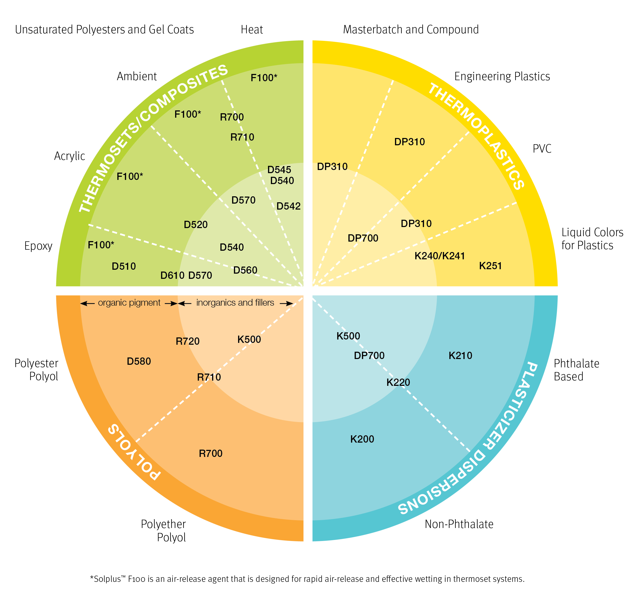 Properties Of Plastics Chart