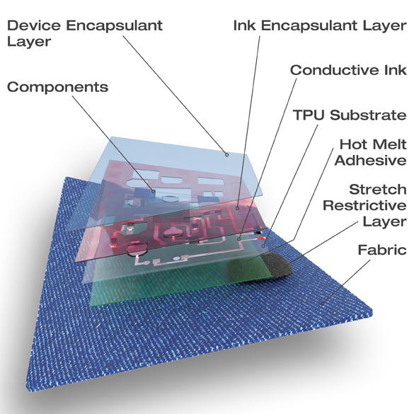 Material Stack for Flexible Electronics