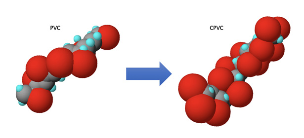 Thermal properties of thermoplastics