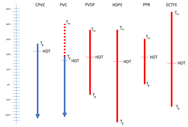 Propiedades térmicas de los termoplásticos