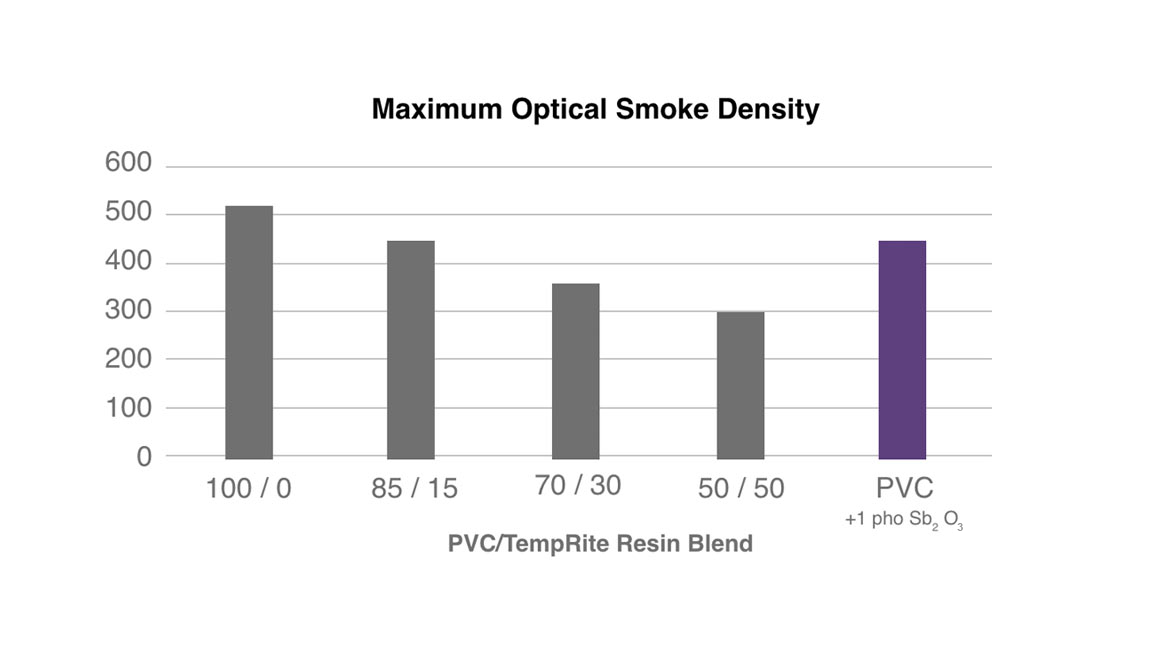Smoke Density Graph