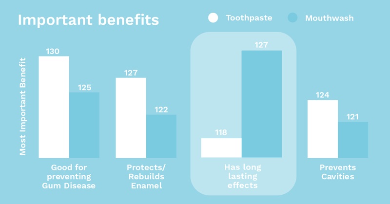 Beneficios duraderos en el cuidado oral