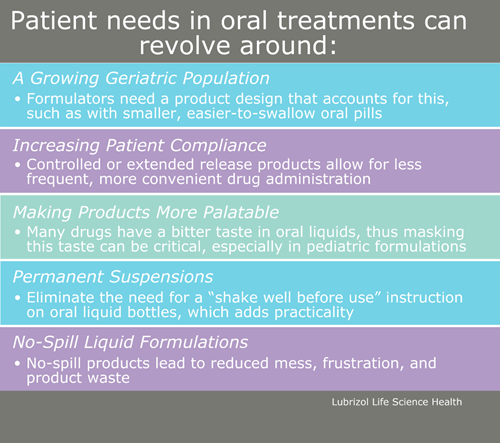 Tratamientos orales - Figura 3