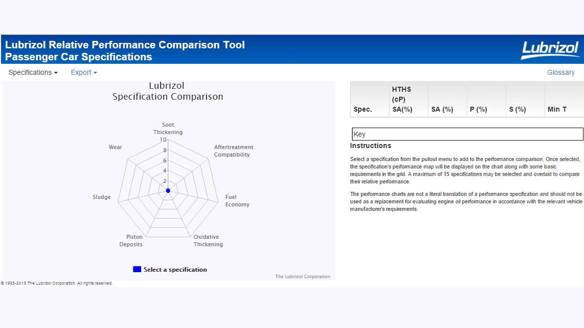 Lubricant Comparison Chart