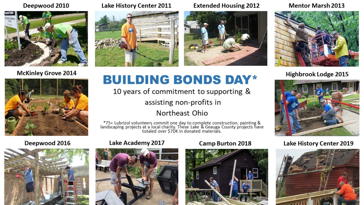 Building Bonds Yearly Photos