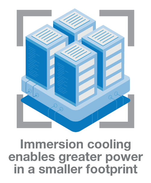 Immersion Cooling Enables Greater Power