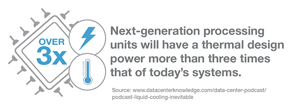 Next-generation processing units will have a thermal design power more than three times that of today's systems.