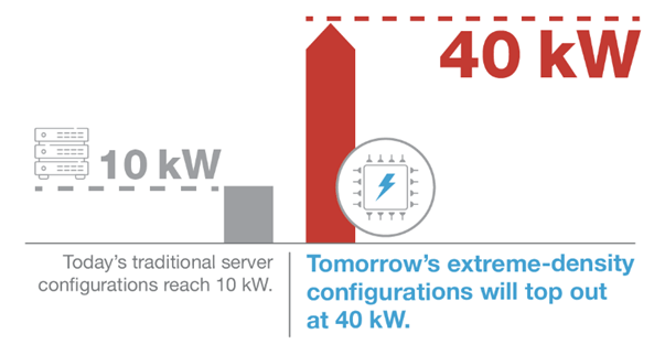 Las configuraciones de densidad extrema del futuro tendrán un tope de 40 kW